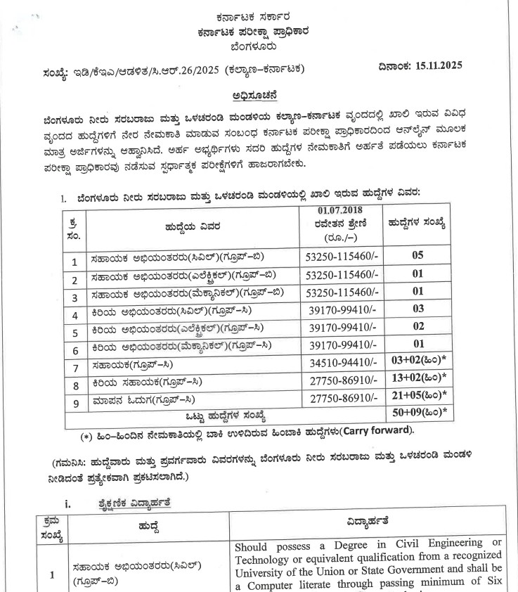 “BWSSB ನೇಮಕಾತಿ 2024: 224 ಹುದ್ದೆಗಳಿಗೆ ಅರ್ಜಿ ಆಹ್ವಾನ – ನ. 25 ಅಂತಿಮ ದಿನ”.